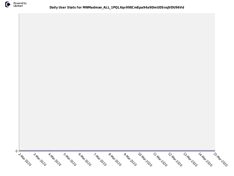 Daily User Stats for MNMadman_ALL_1PQLXqv99ECmEpa94a9DmUDSnsJVDU96Vd